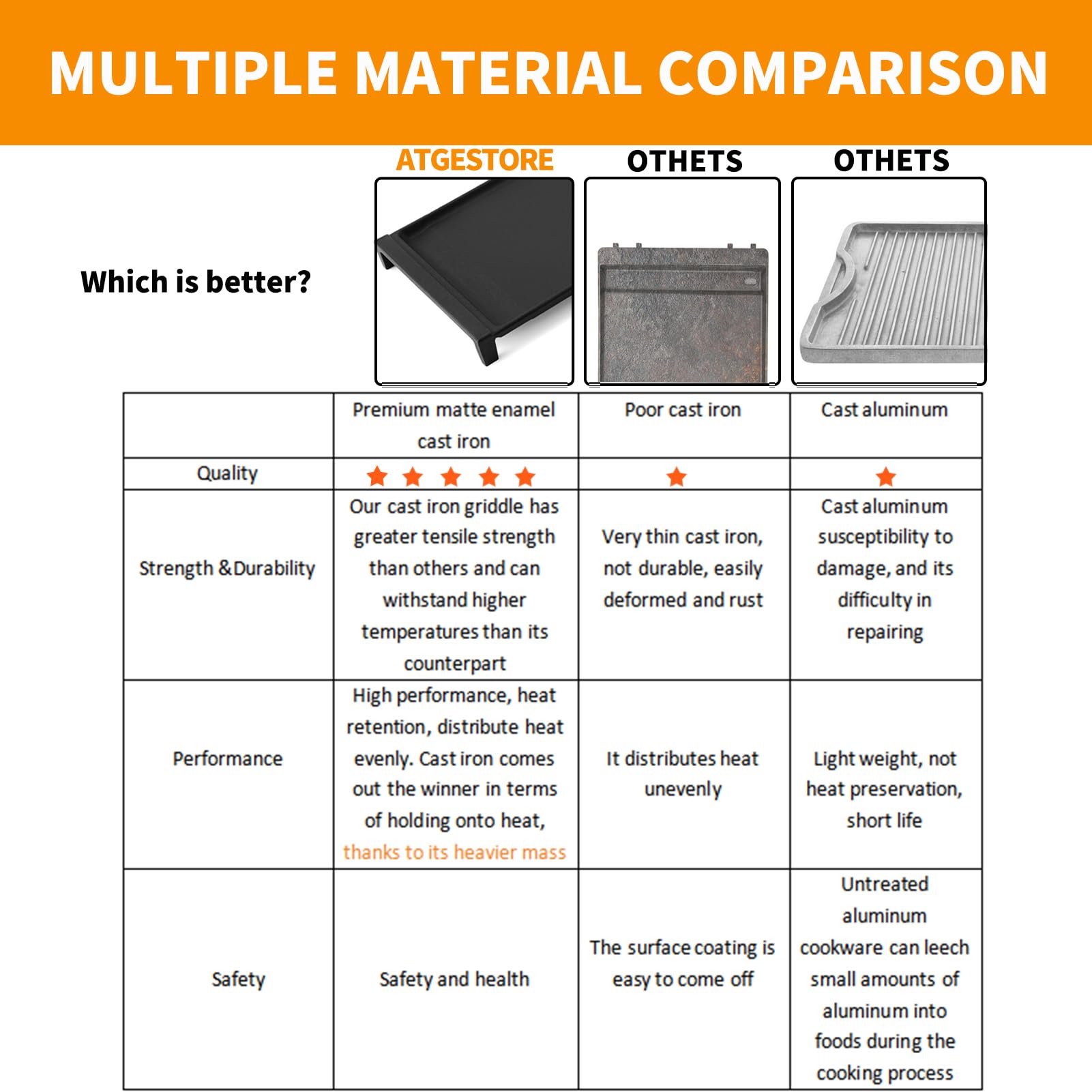 atgeStore wb31x24738 19-5x9-5 inch dimension highlighted for fitting stove