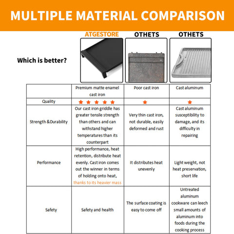 atgeStore wb31x24738 19-5x9-5 inch dimension highlighted for fitting stove