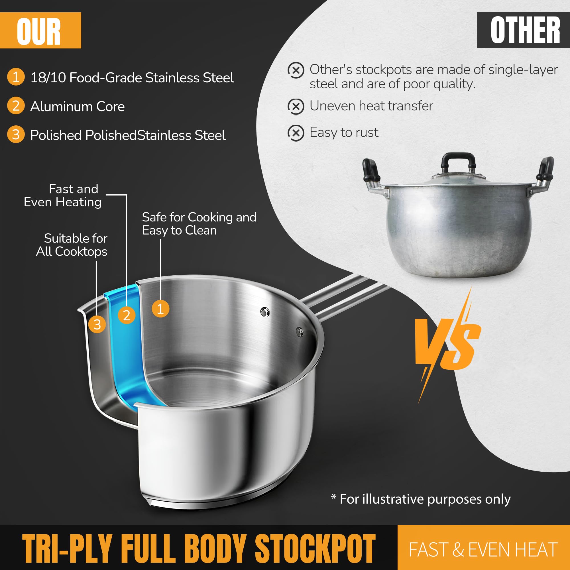 Aufranc dishwasher-safe pan making cleanup quick and easy after cooking