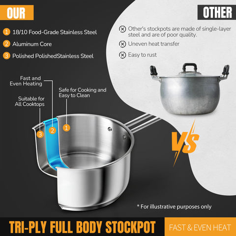 Aufranc dishwasher-safe pan making cleanup quick and easy after cooking