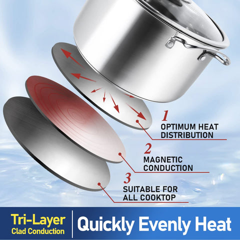 Aufranc tempered glass lids with steam vents for monitoring cooking