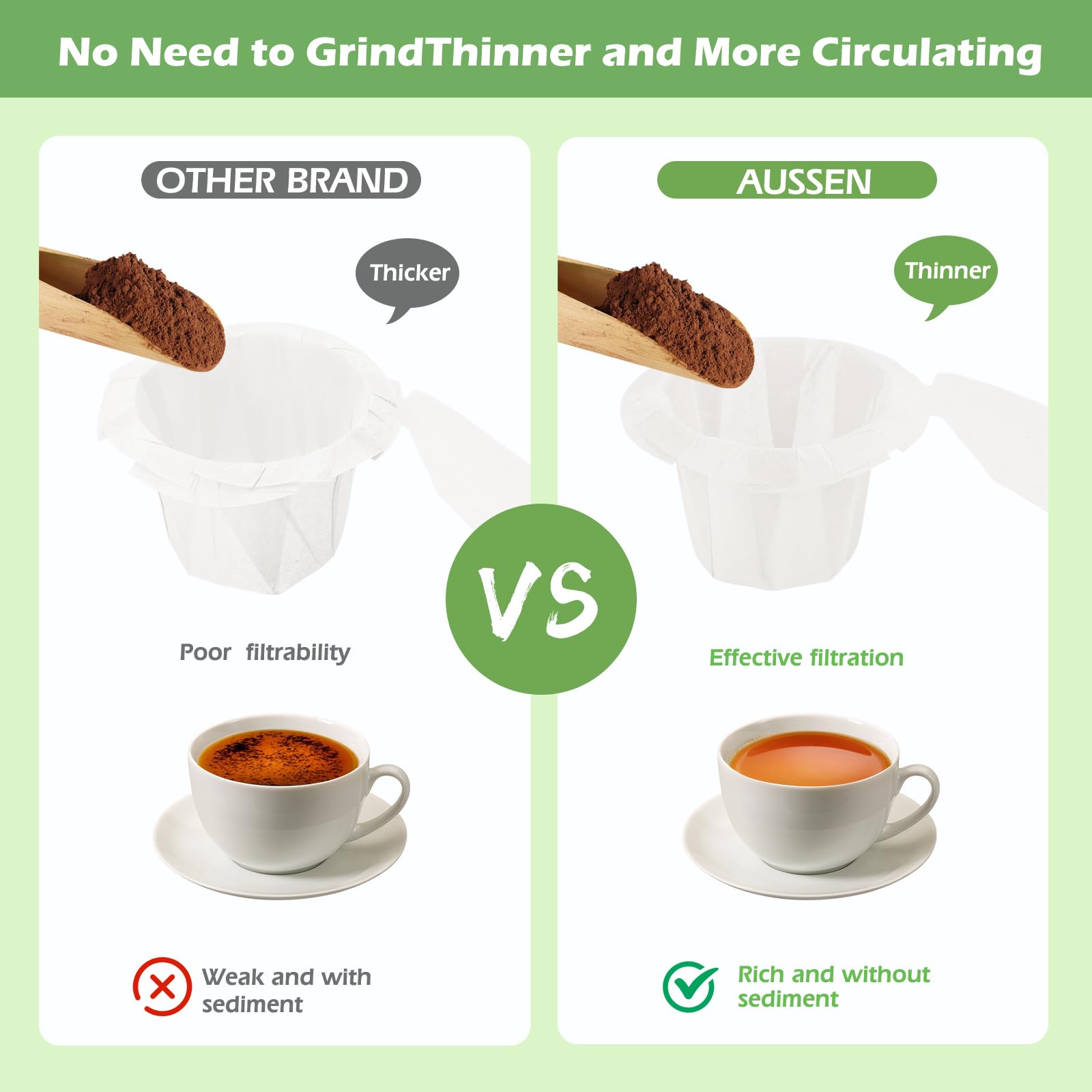 Aussen disposable filters lid-on view emphasizes easy disposal