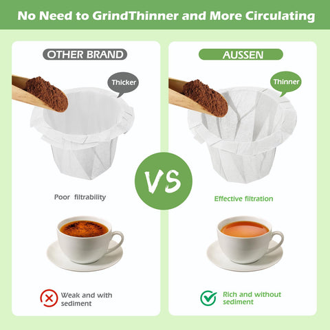 Aussen unbleached filter paper maintains shape for steady flow and extraction.