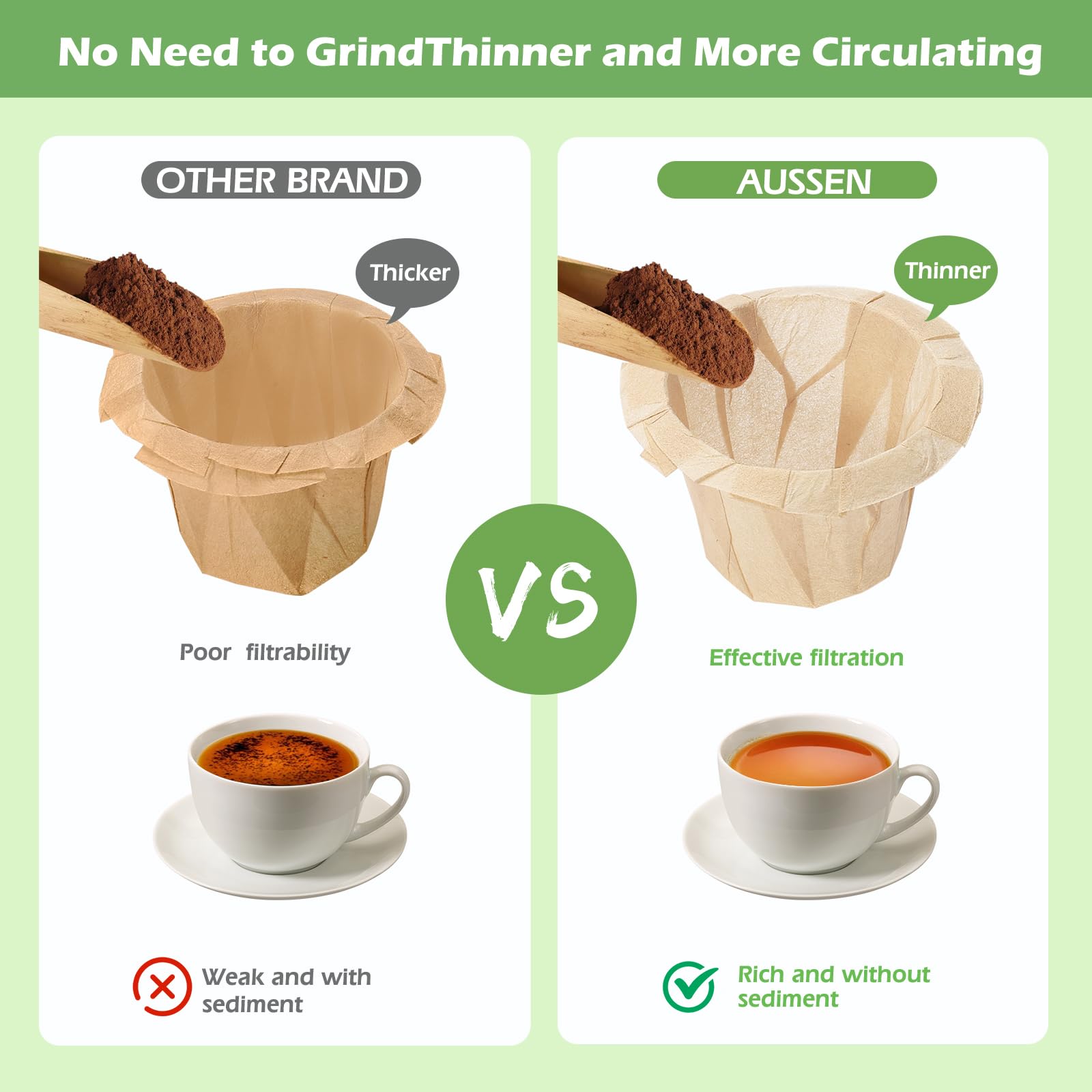Aussen Keurig-compatible filter used with reusable pod for quick brews