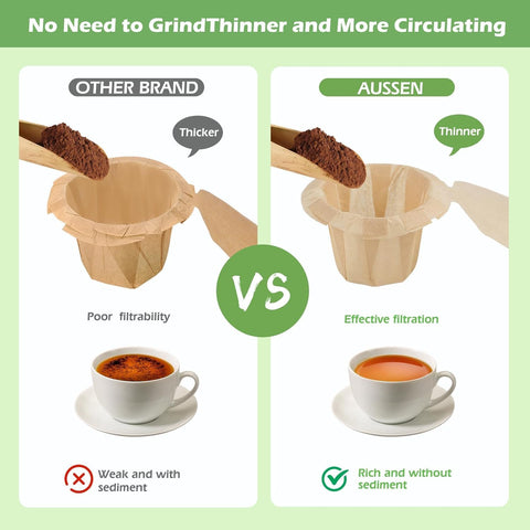 Inserting Aussen filter into a reusable Keurig cup for quick brew.