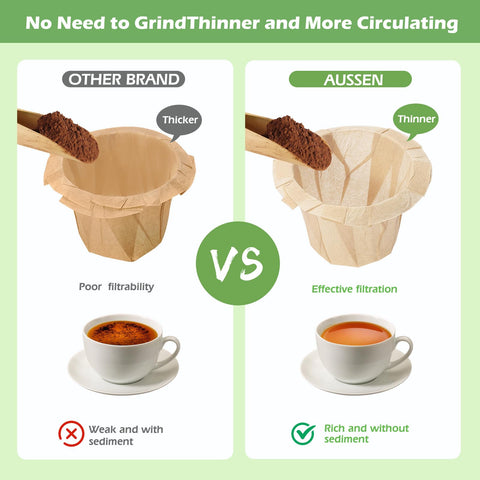 Aussen Keurig compatible filter paper for single-serve and reusable pods
