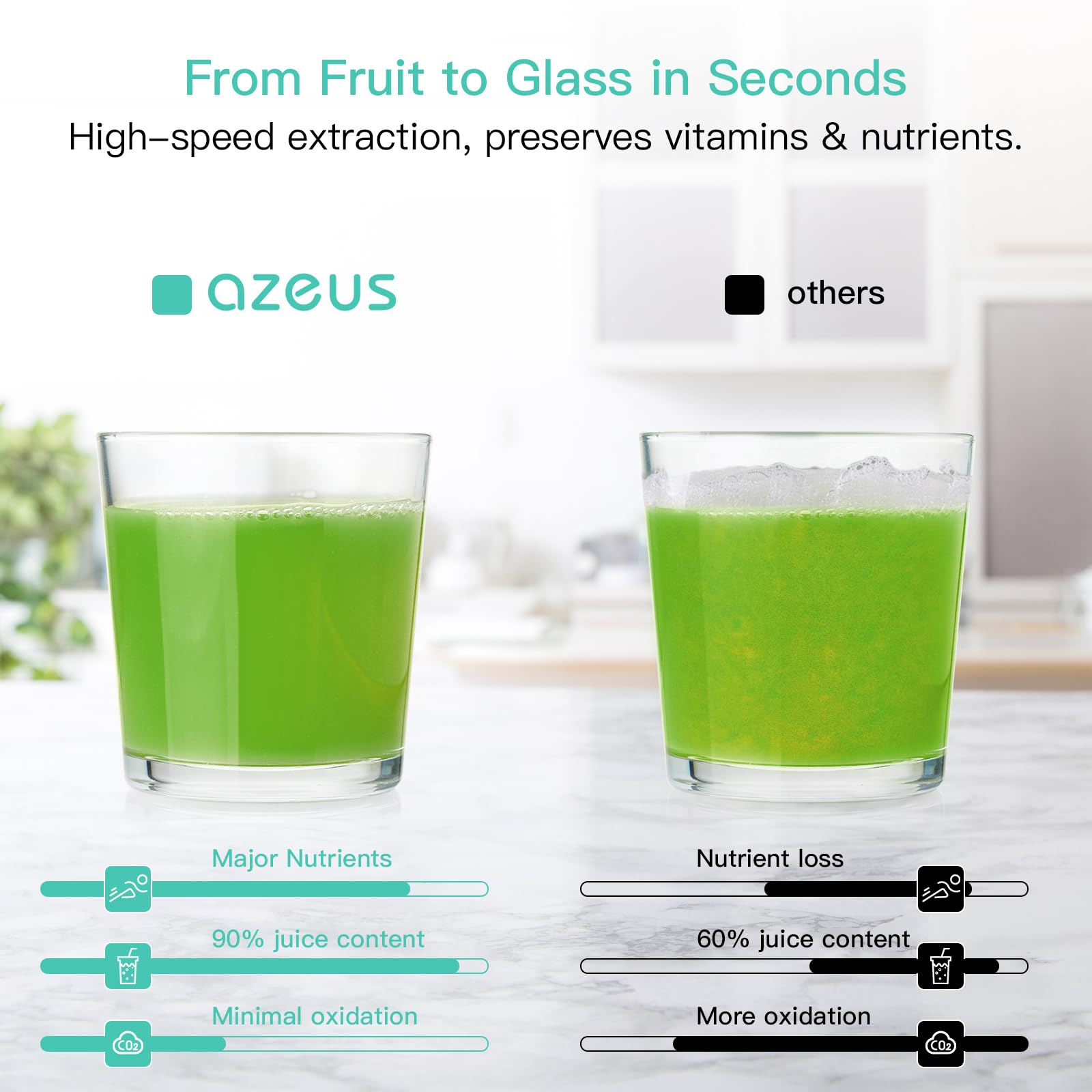 AZEUS juicer anti-drip spout helps keep countertops clean after extraction.