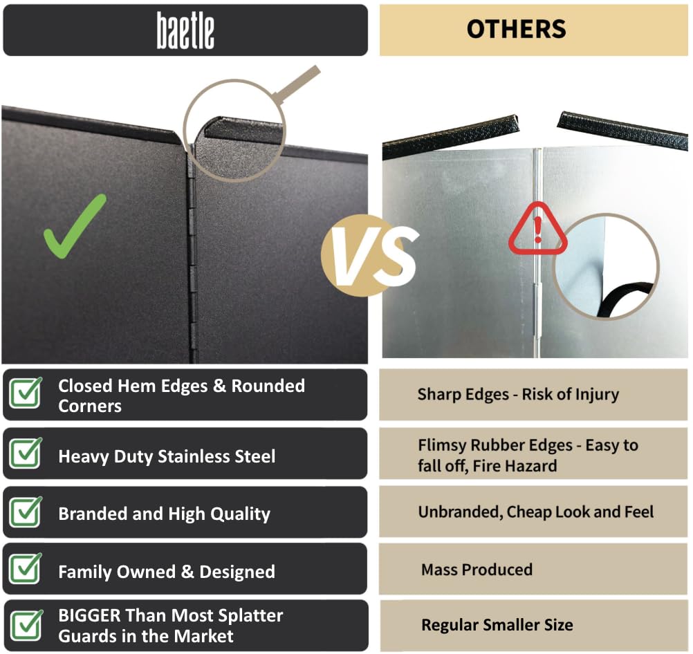 Baetle base strips stabilize the guard and protect countertops.