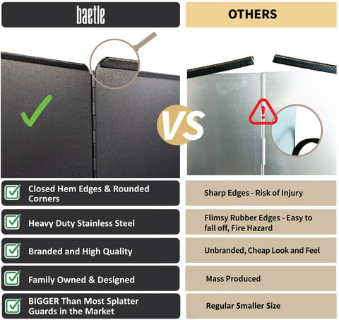 Baetle base strips stabilize the guard and protect countertops.