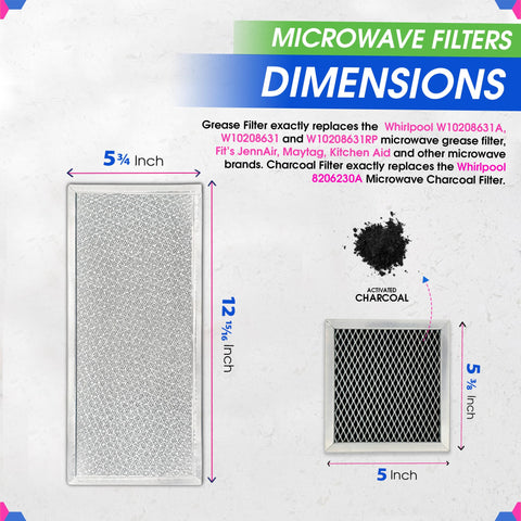 Bagean combo pack of vent filters for quick kitchen air refresh