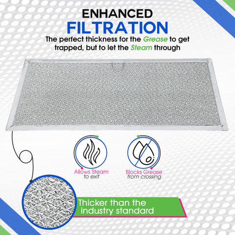 Bagean downdraft filter pack of 2, ready replacement for JennAir vent