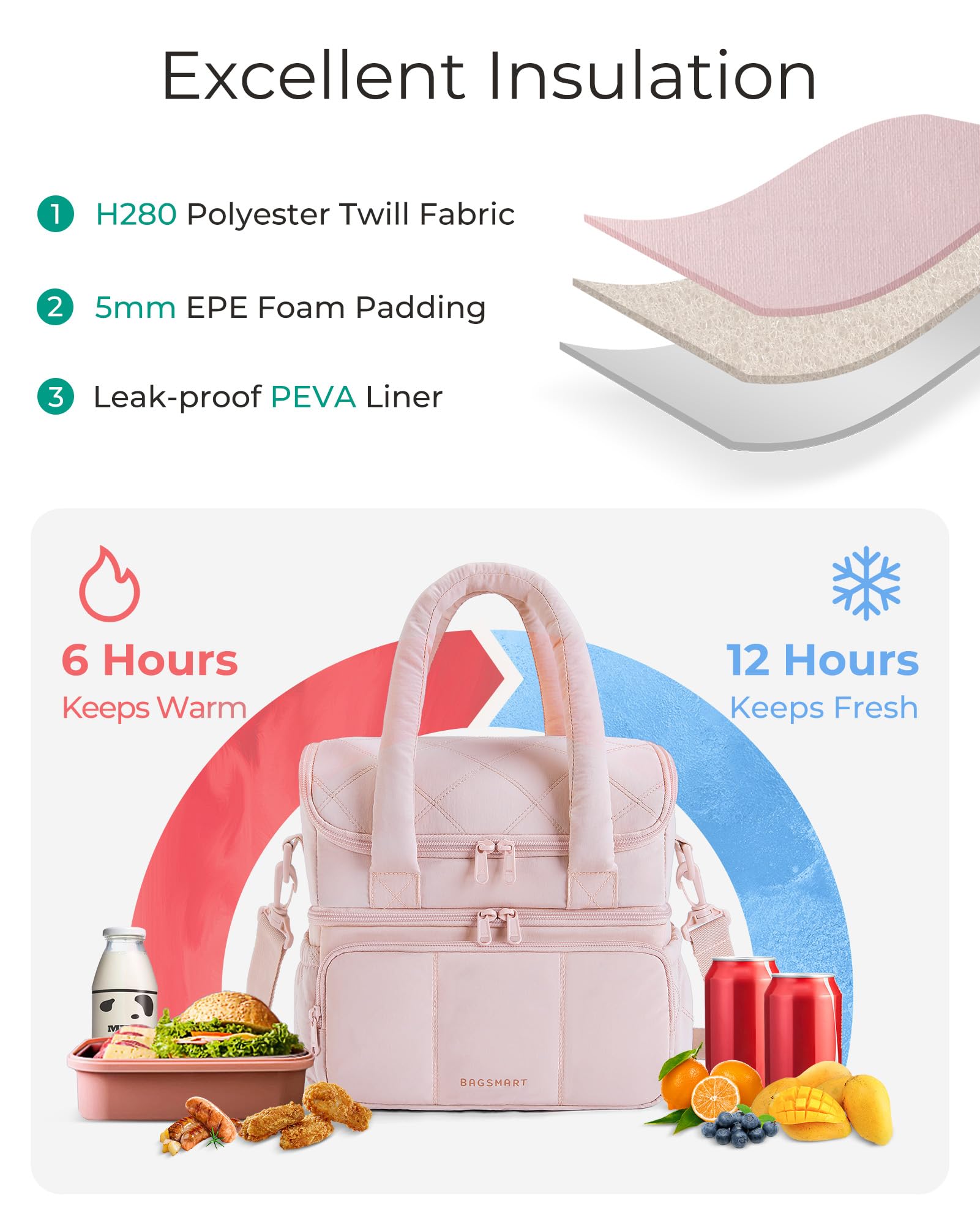 BAGSMART lunch bag bottom deck leakproof compartment ideal for drinks