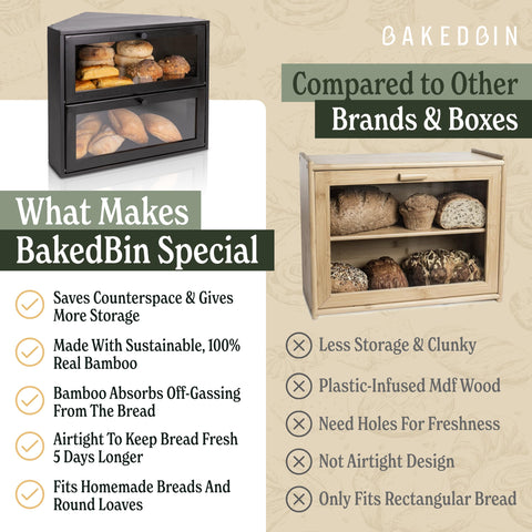 BakedBin easy installation with included tool for fast setup.