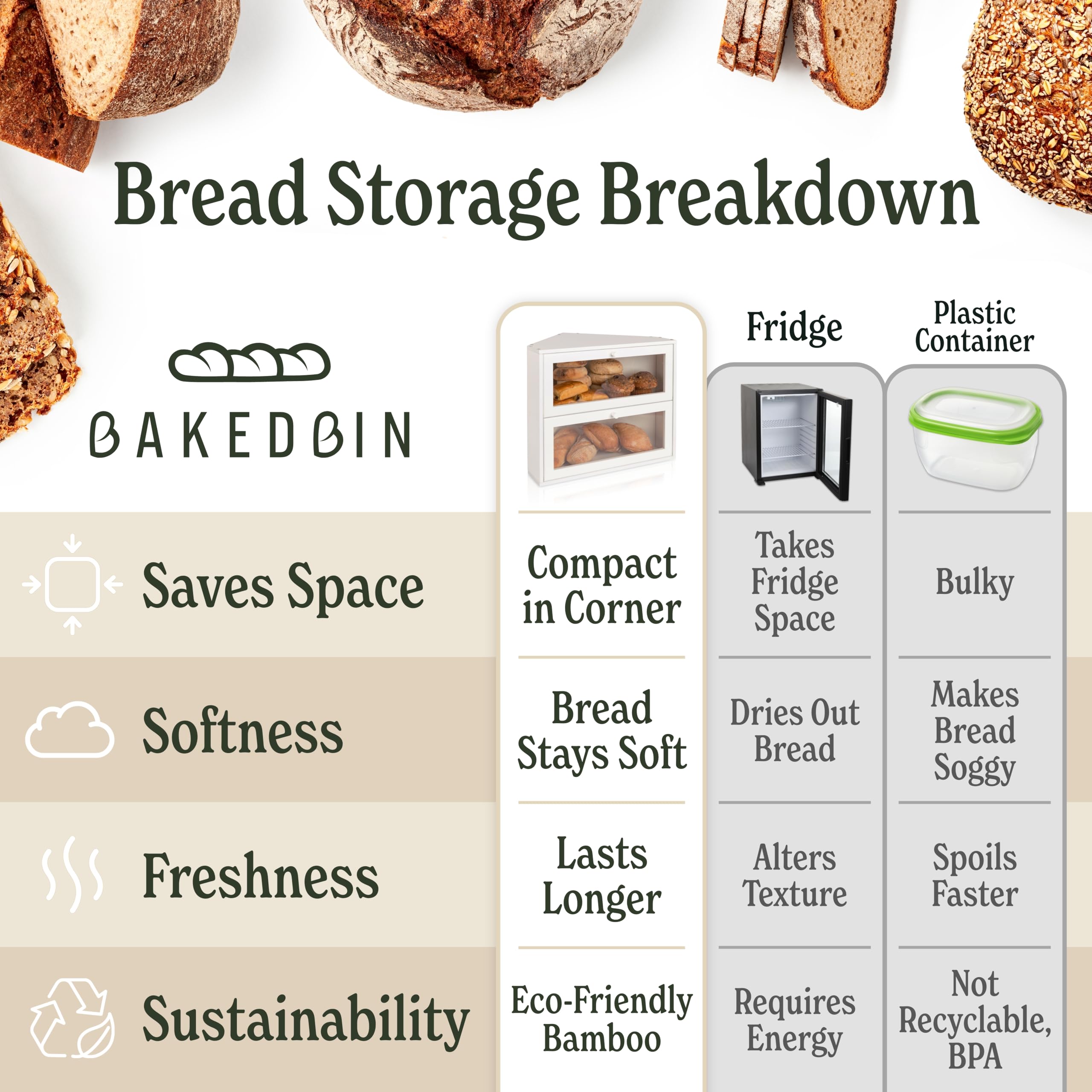 BakedBin kitchen corner setup demonstrates compact counter organization