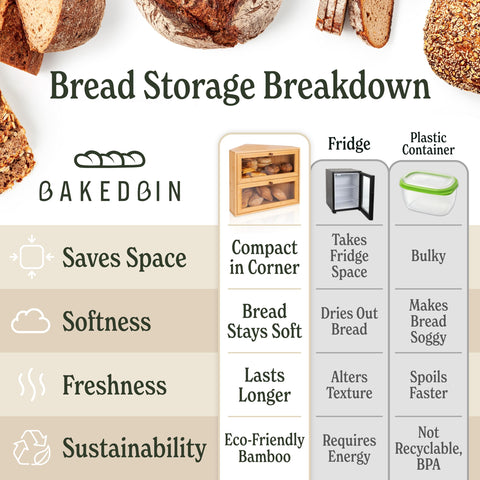 BakedBin patent-pending design adds unique style to kitchen organization