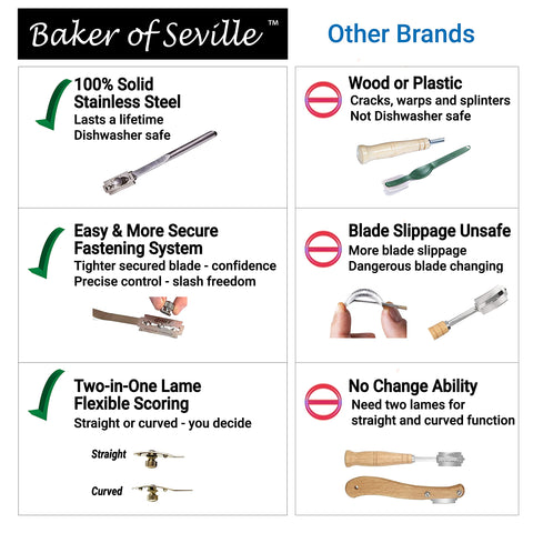 Baker of Seville Bread Lame features non-slip blades for clean cuts.