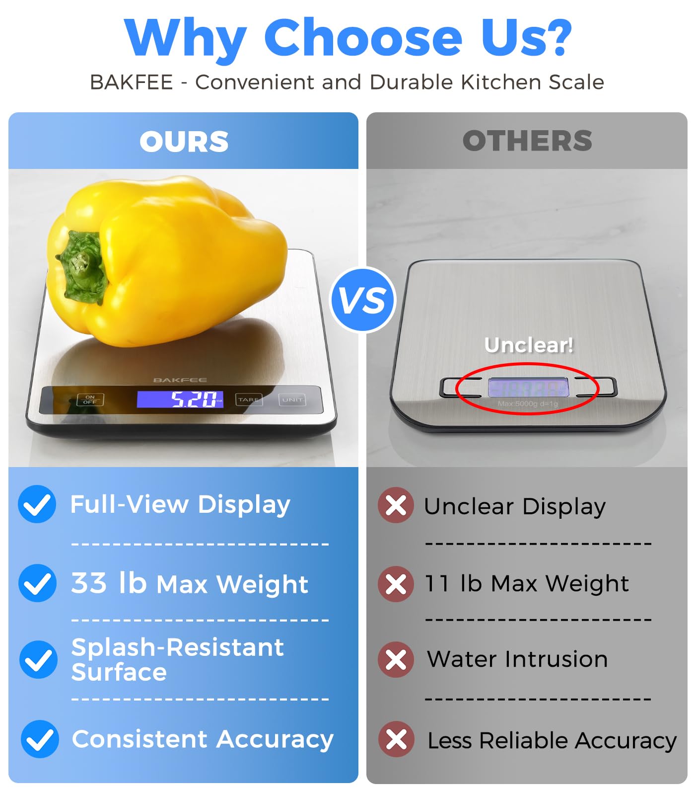 BakFee Food Scale 33 lb capacity enables precise portioning for recipes.