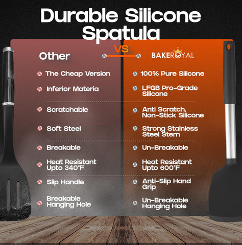 BakRoyal ergonomic non-slip spatula for comfortable handling