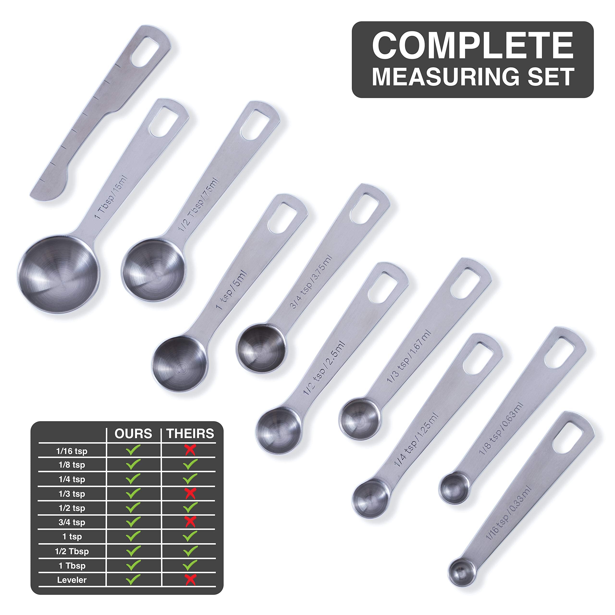 BALCI measuring spoons with leveler shown for precise portions