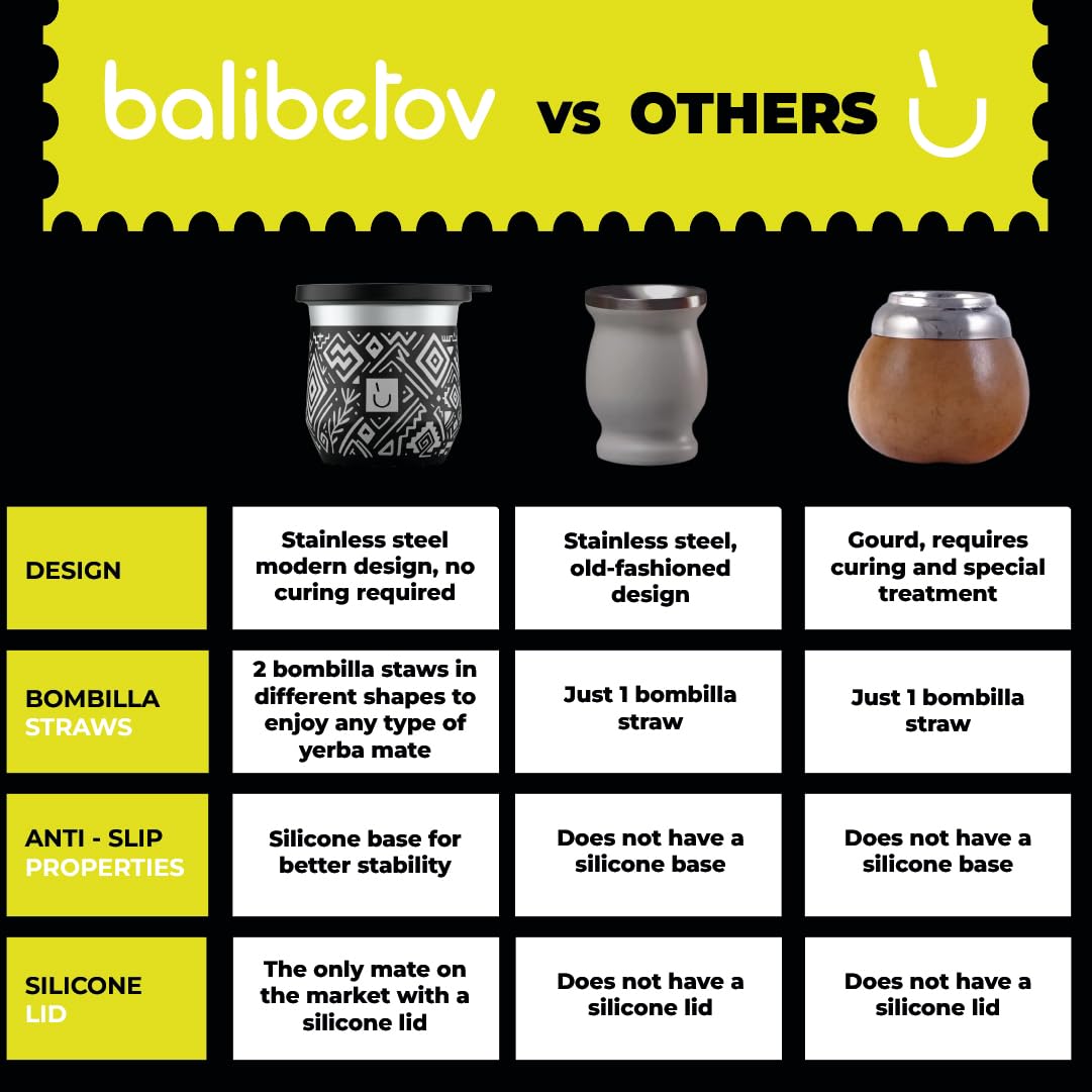 BALIBETOV cleaning brush keeps your cup fresh with easy maintenance