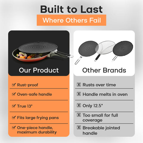 Beckon Ware nonstick silicone surface cleans quickly, dishwasher safe.
