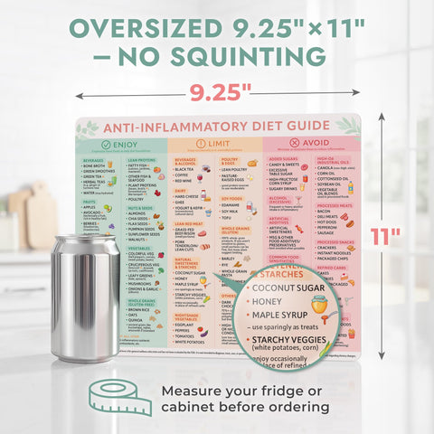 Color coded food list supports quick grocery decisions and recipe prep.