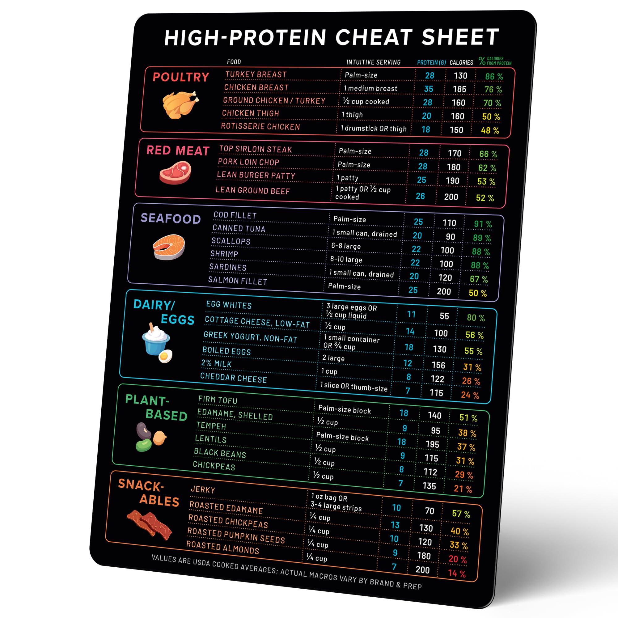 Beech & Lambert fridge magnet shows calorie info for mindful prep