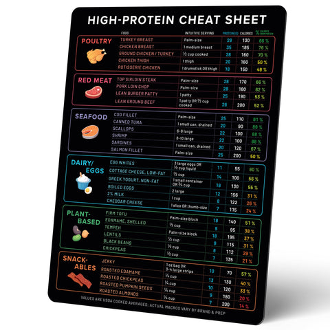 Beech & Lambert fridge magnet shows calorie info for mindful prep
