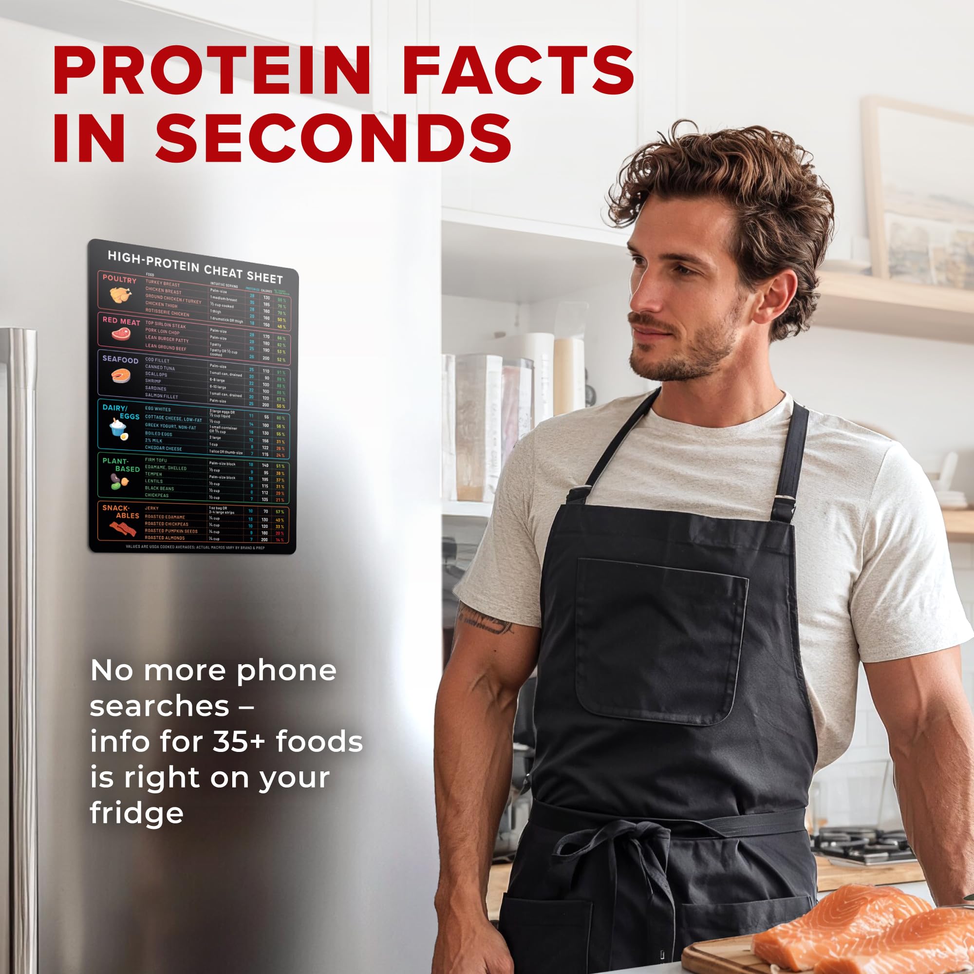 Beech & Lambert complete nutrition reference on a kitchen fridge