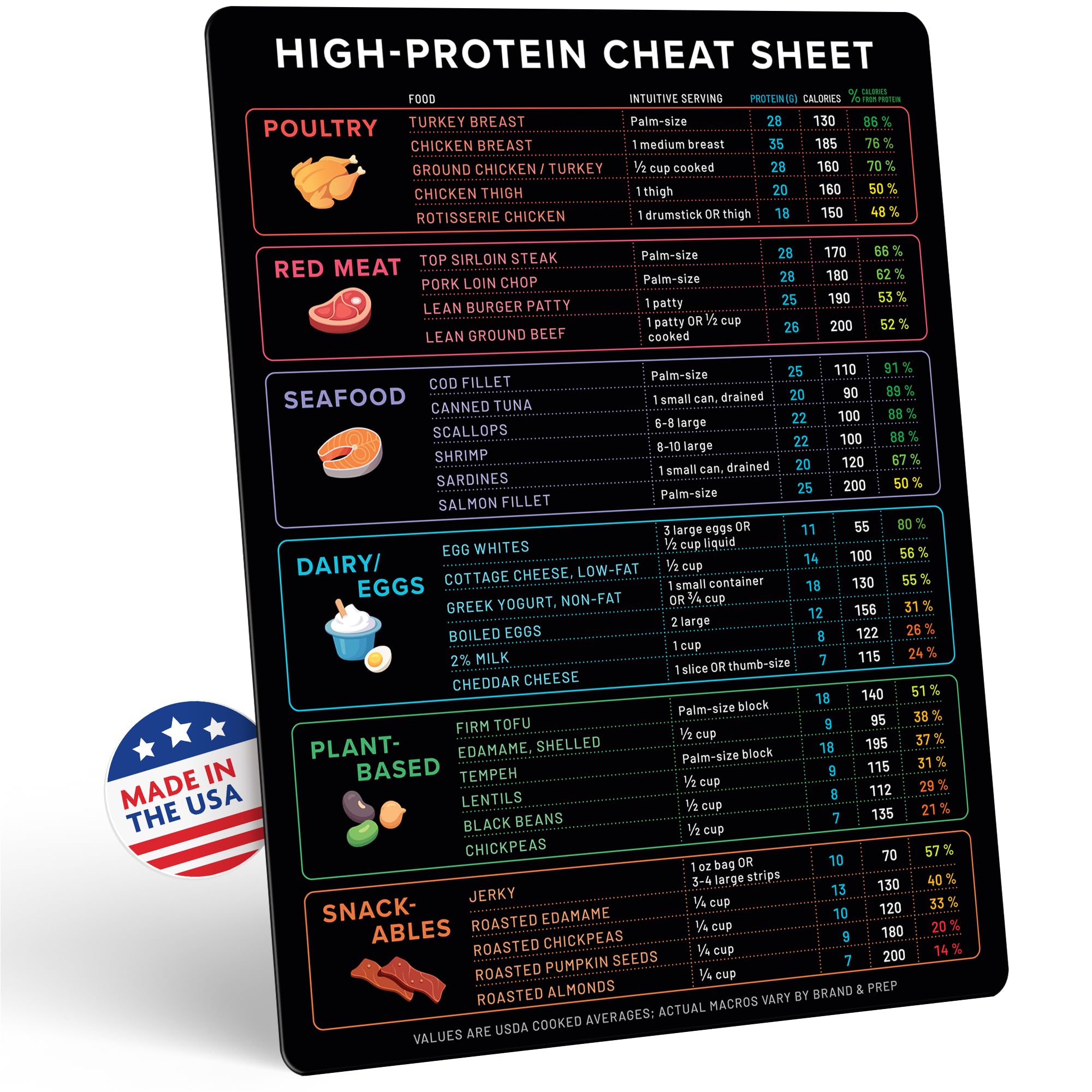 Beech & Lambert fridge magnet displays protein content for quick meal decisions
