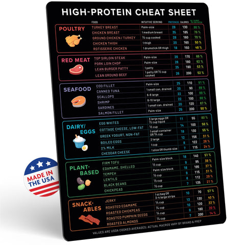 Beech & Lambert fridge magnet displays protein content for quick meal decisions