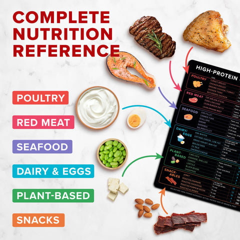 Beech & Lambert protein sources guide highlights protein options