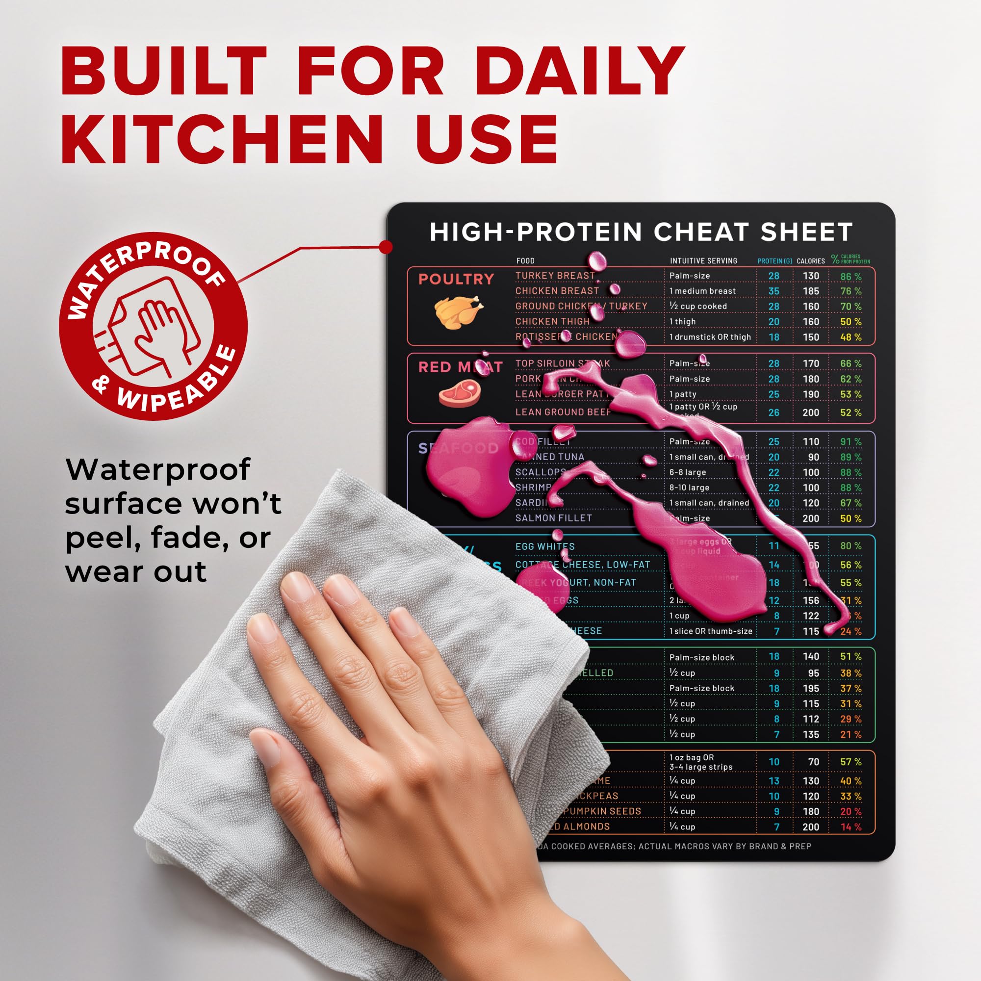 Beech & Lambert waterproof surface stays legible in busy kitchens