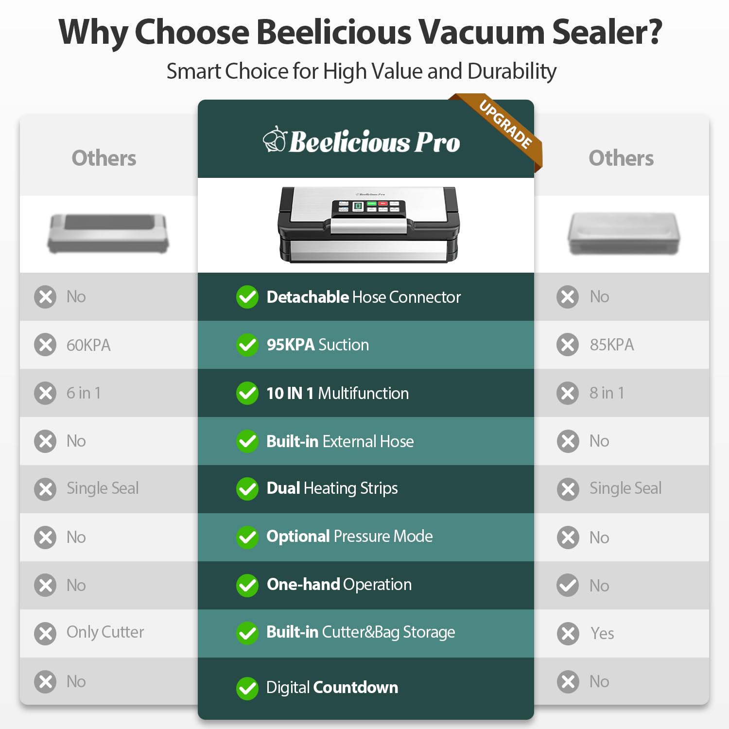 Beelicious Pro AquaLock technology display highlighting precise moisture control for fresh results.