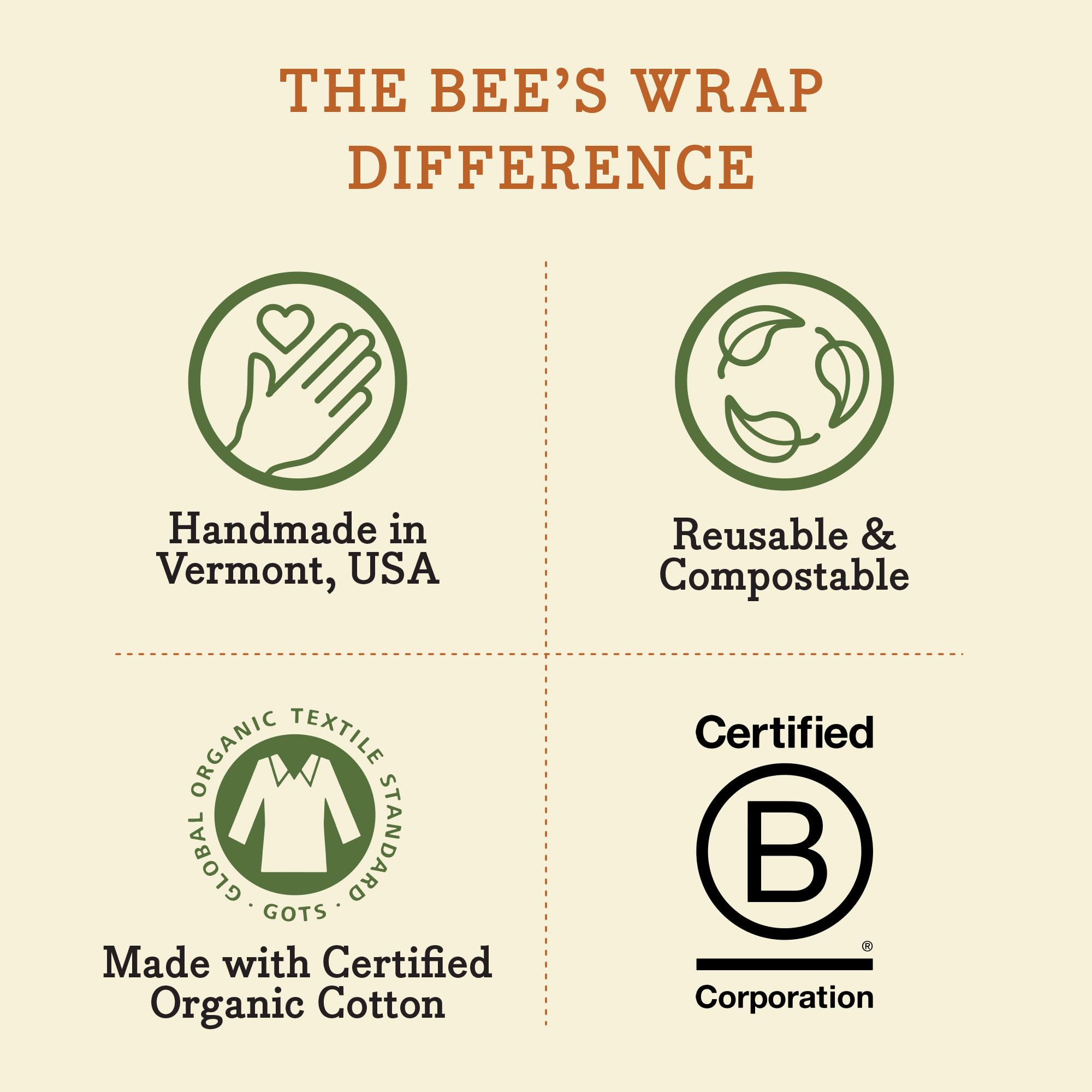 Bee's Wrap 3-pack includes two medium and one sandwich wrap.
