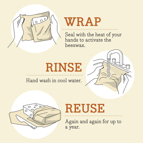 Bee's Wrap gift-ready packaging for Earth Day and housewarmings.