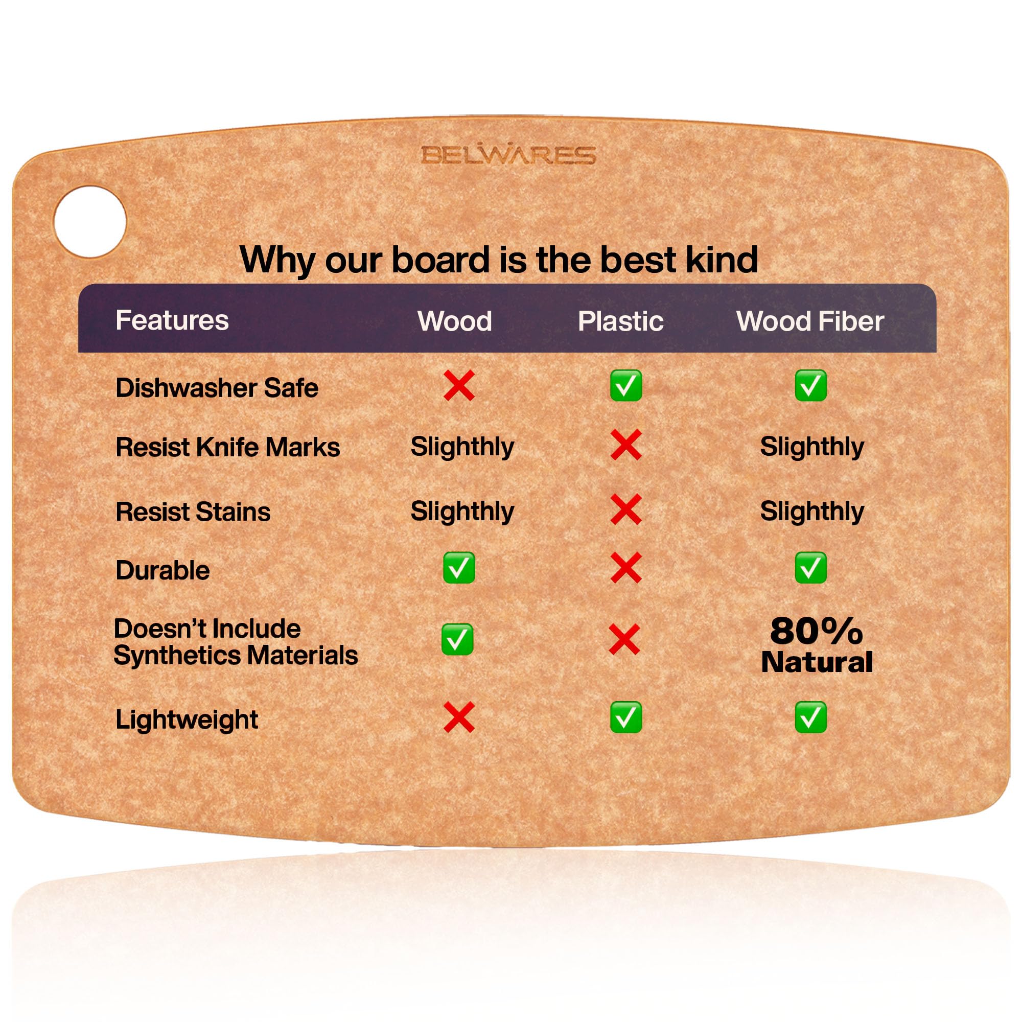 Belwares eco-friendly pine fiber board from FSC-certified process.