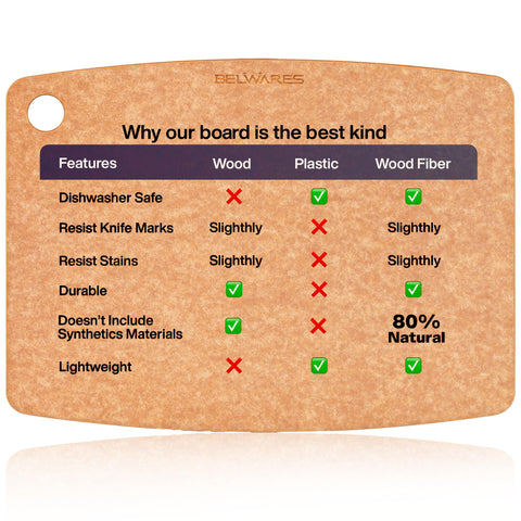 Belwares eco-friendly pine fiber board from FSC-certified process.