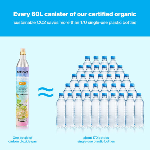 BERIOVE CO2 cylinder universal compatibility with soda makers