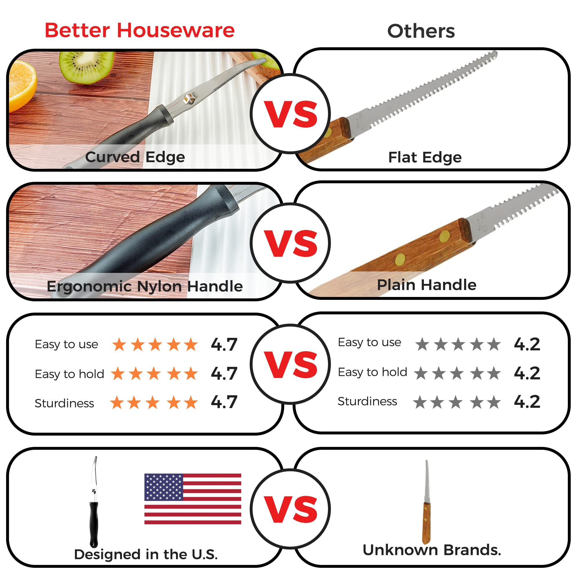Better Houseware grapefruit knife featuring a nylon handle for a comfortable non-slip grip