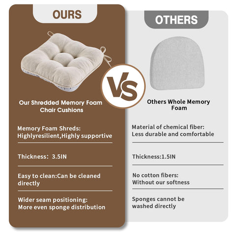 BETU memory foam cushion demonstrates 3.5-inch thickness supporting long meals