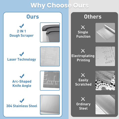 BIGFIT ergonomic handle design reduces fatigue during extended kneading
