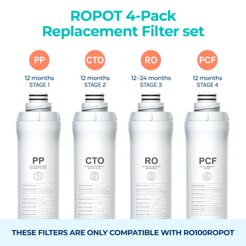 Bluevua RO100ROPOT CTO filter reduces chlorine and odors for fresher water