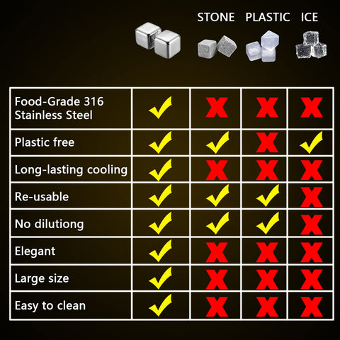 Boenkush whiskey stones in glass setup showing flavor-preserving non-diluting cooling