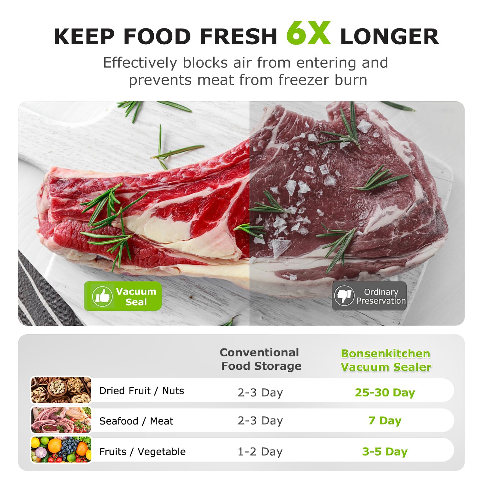 Bonsenkitchen 8x12 bags fit larger portions for bulk freezing.