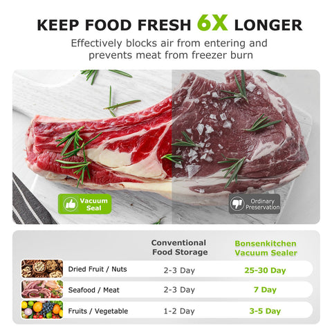 Bonsenkitchen 8x12 bags fit larger portions for bulk freezing.