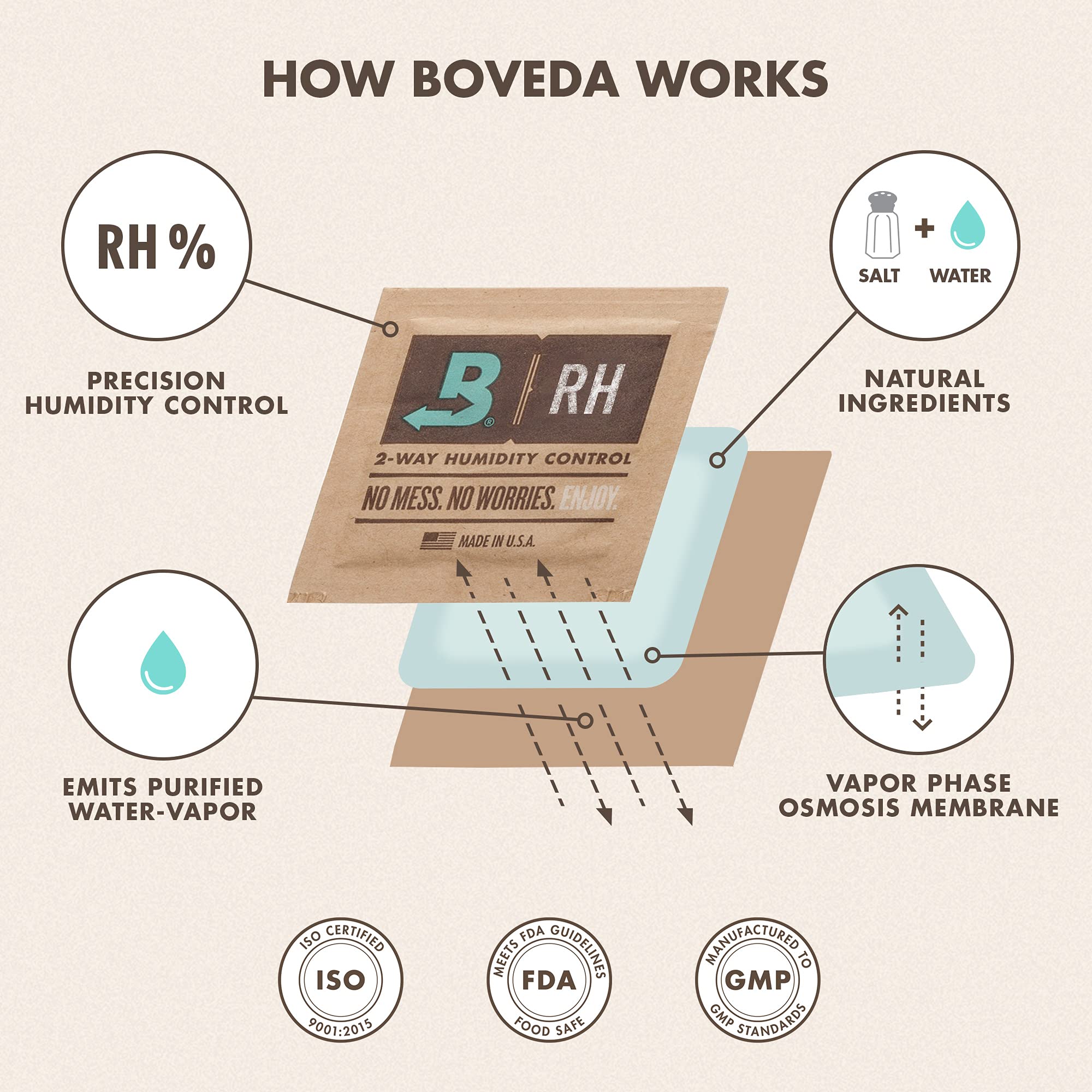 Boveda holder with removable Velcro tape mounts inside a storage box for flexible placement.