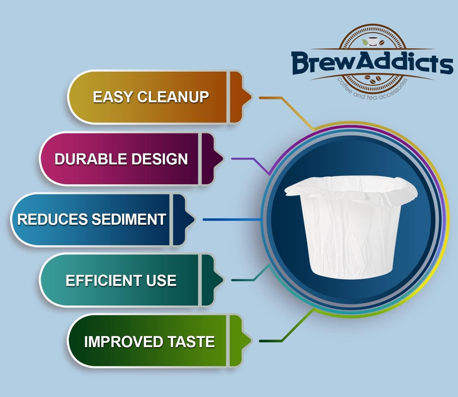 Brew Addicts classic white design filters for reliable filtration.