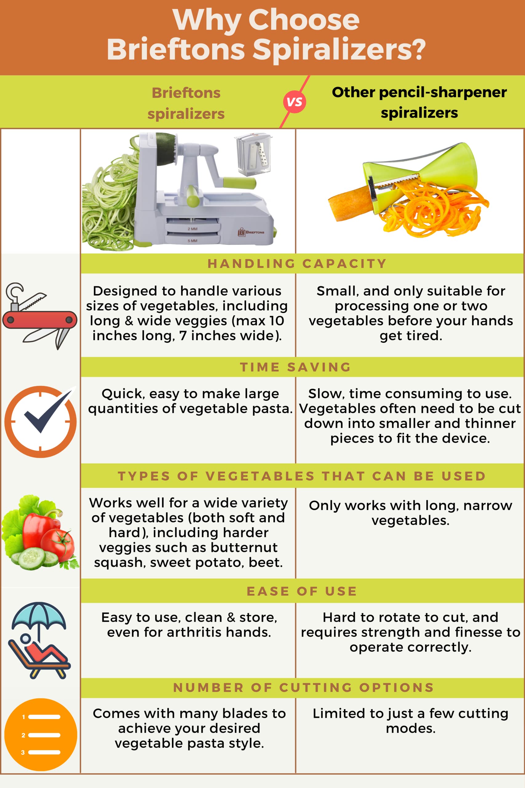 Brieftons gift-ready spiralizer bundle inspires healthy home cooking