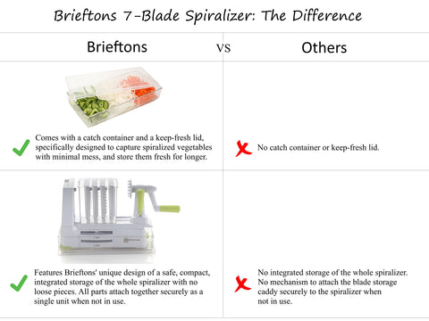 Brieftons Spiralizer helps plan healthy meals with quick veggie noodles.